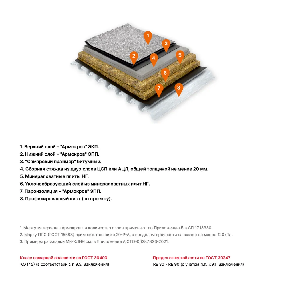 МК-ПРОФЛИСТ. 3 вариант