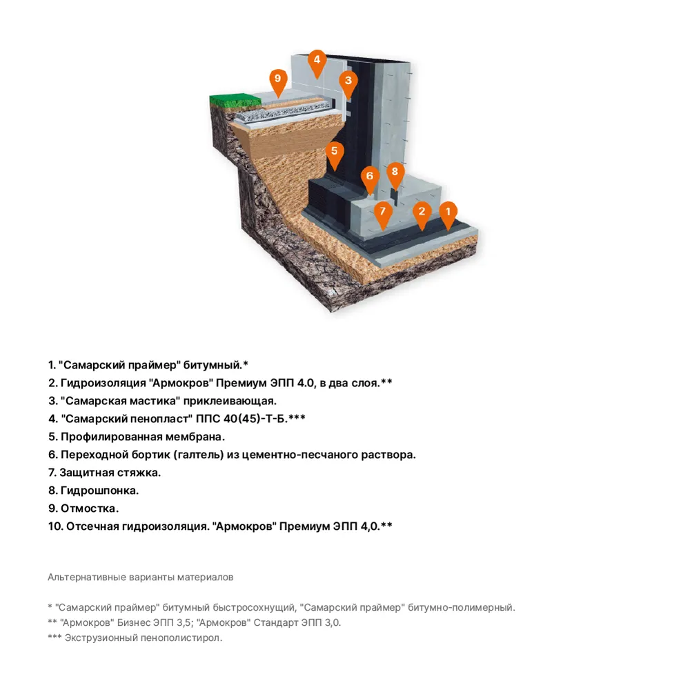 МК-ФУНДАМЕНТ СТАНДАРТ